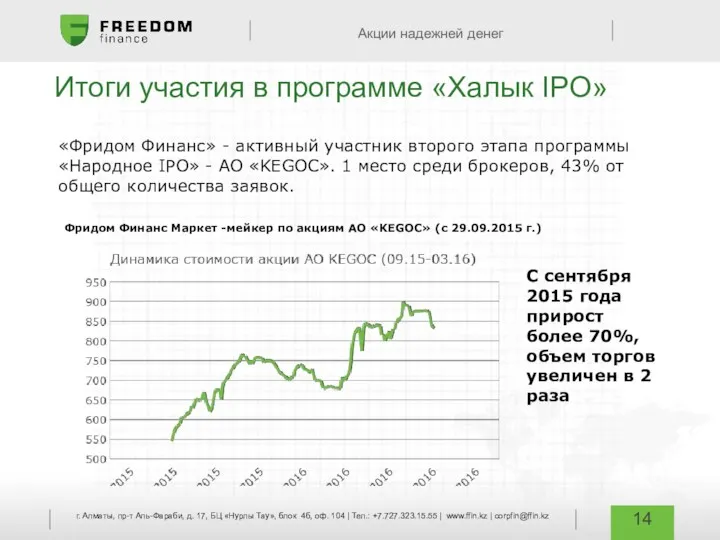 «Фридом Финанс» - активный участник второго этапа программы «Народное IPO» - АО «KEGOC».
