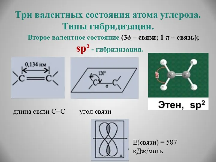 Три валентных состояния атома углерода. Типы гибридизации. Второе валентное состояние