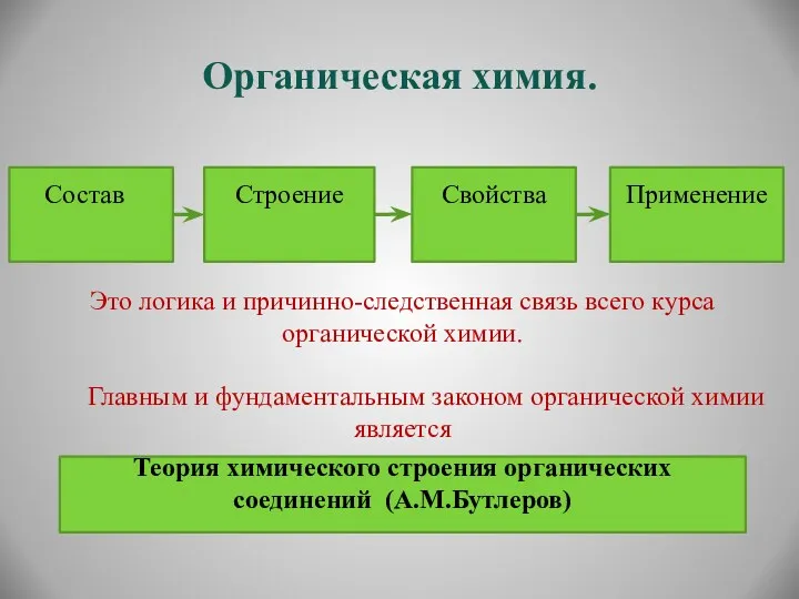 Органическая химия. Состав Строение Свойства Применение Это логика и причинно-следственная