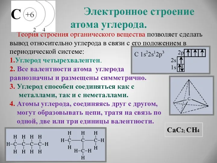 Электронное строение атома углерода. Теория строения органического вещества позволяет сделать