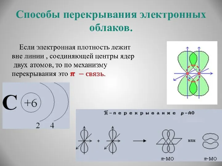 Способы перекрывания электронных облаков.