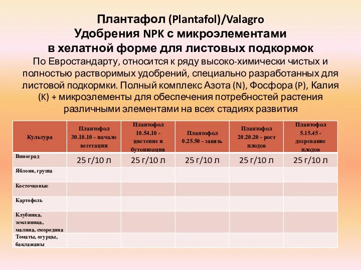 Плантафол (Plantafol)/Valagro Удобрения NPK с микроэлементами в хелатной форме для