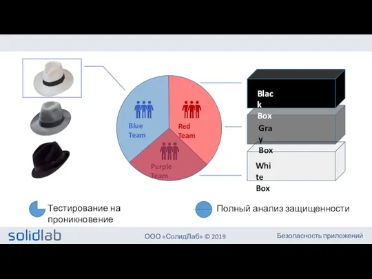 Тестирование на проникновение Полный анализ защищенности