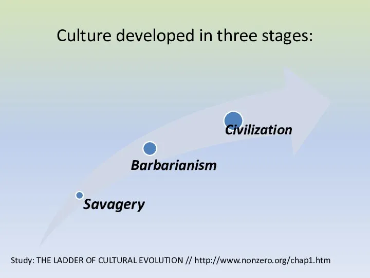 Culture developed in three stages: Study: THE LADDER OF CULTURAL EVOLUTION // http://www.nonzero.org/chap1.htm