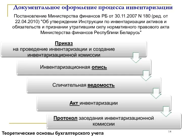 Документальное оформление процесса инвентаризации Постановление Министерства финансов РБ от 30.11.2007