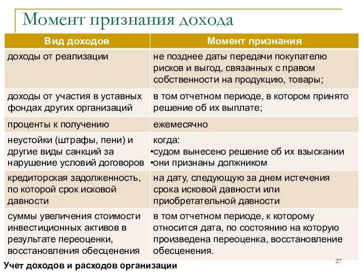 Момент признания дохода Учет доходов и расходов организации