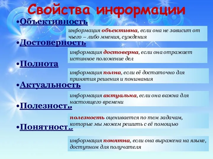 Свойства информации Объективность Достоверность Полнота Актуальность Полезность Понятность информация объективна,