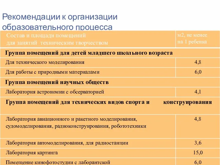 Рекомендации к организации образовательного процесса