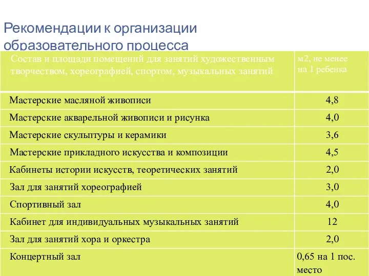 Рекомендации к организации образовательного процесса