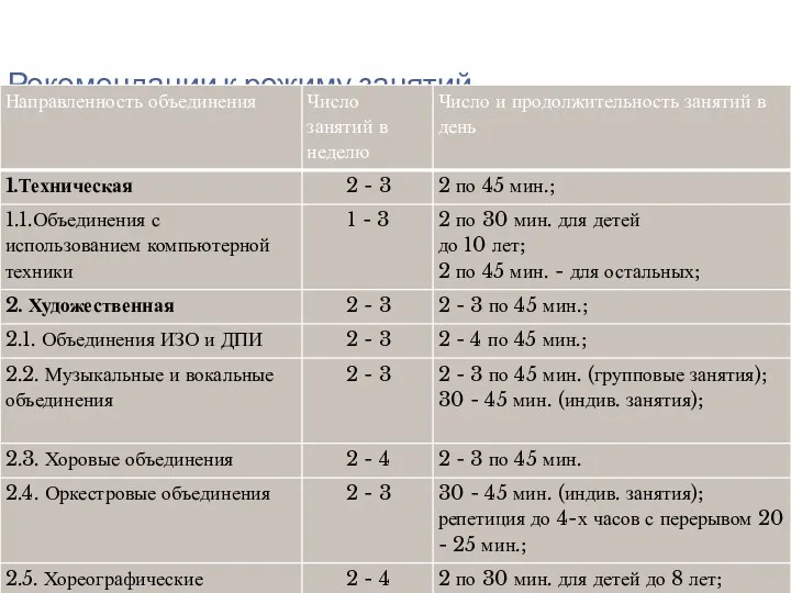 Рекомендации к режиму занятий