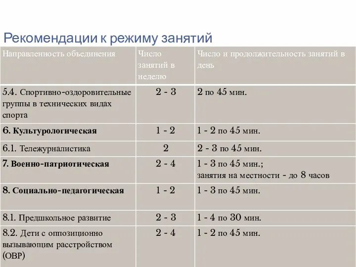 Рекомендации к режиму занятий