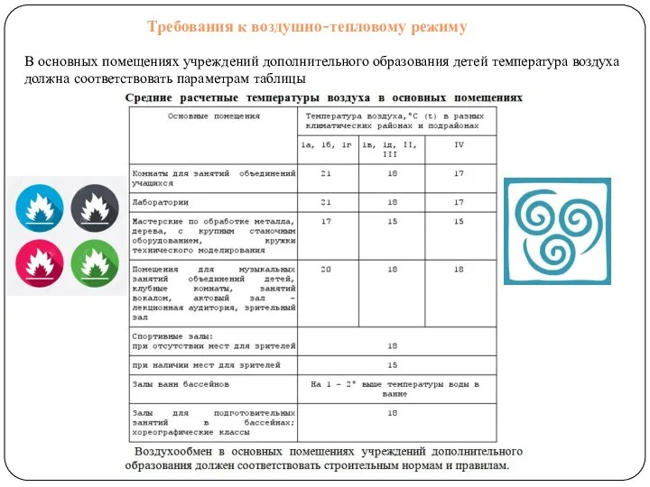 Требования к воздушно-тепловому режиму В основных помещениях учреждений дополнительного образования