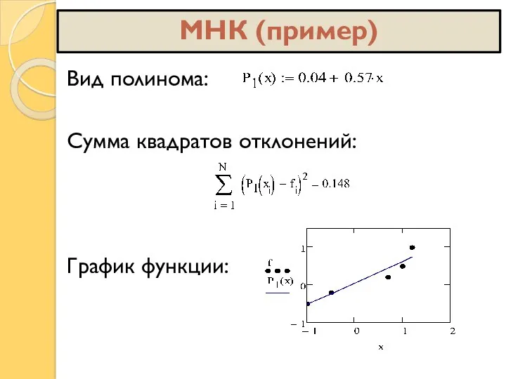 Вид полинома: Сумма квадратов отклонений: График функции: МНК (пример)