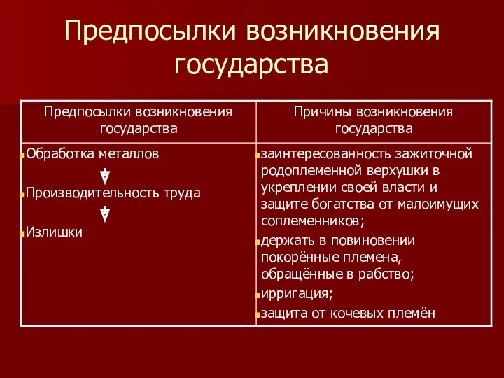 Предпосылки возникновения государства