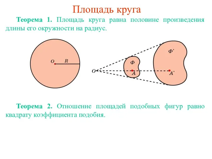 Площадь круга Теорема 1. Площадь круга равна половине произведения длины