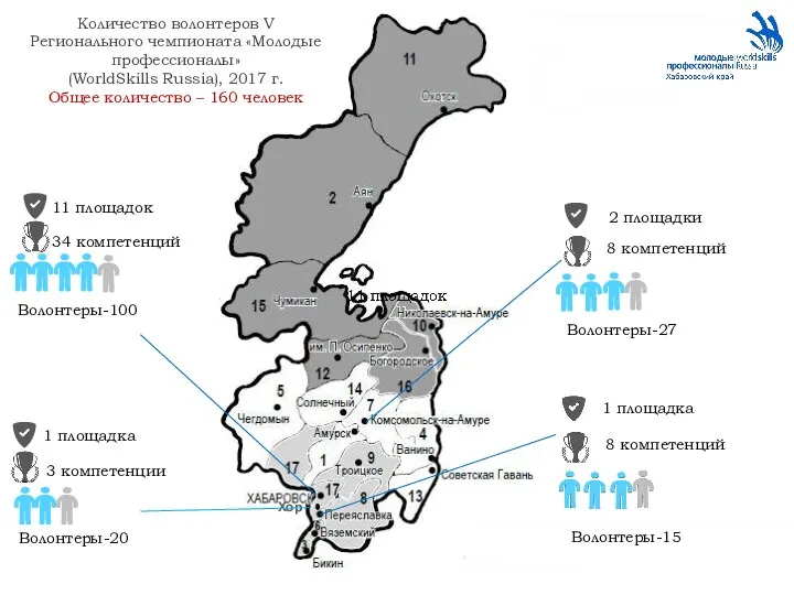 Хор 11 площадок 34 компетенций 2 площадки 8 компетенций 1