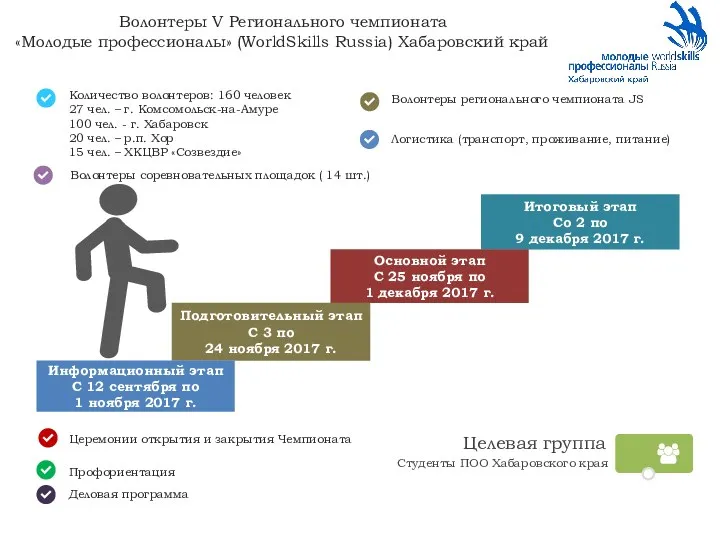 Волонтеры V Регионального чемпионата «Молодые профессионалы» (WorldSkills Russia) Хабаровский край