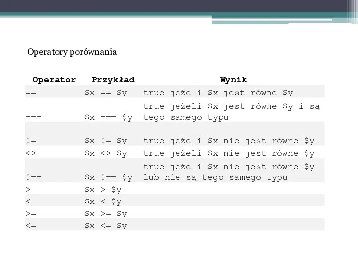 Operatory porównania