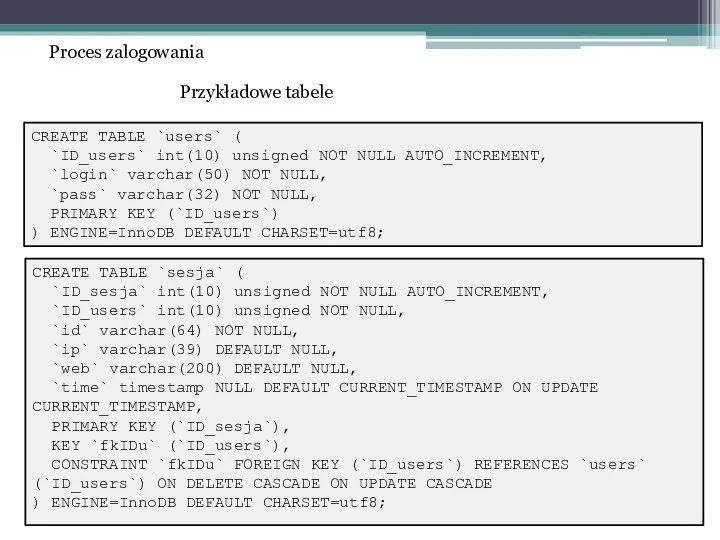 CREATE TABLE `users` ( `ID_users` int(10) unsigned NOT NULL AUTO_INCREMENT,