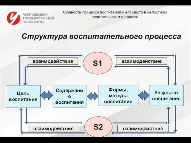 Структура воспитательного процесса Сущность процесса воспитания и его место в