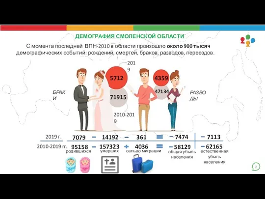 ДЕМОГРАФИЯ СМОЛЕНСКОЙ ОБЛАСТИ С момента последней ВПН-2010 в области произошло