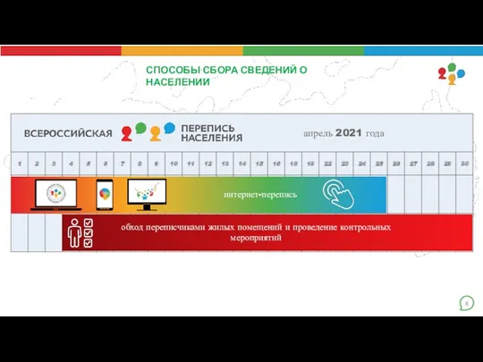 способы сбора сведений о населении 8 интернет-перепись апрель 2021 года