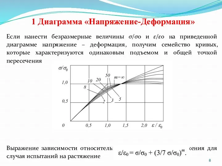 1 Диаграмма «Напряжение-Деформация» Если нанести безразмерные величины σ/σ0 и ε/ε0