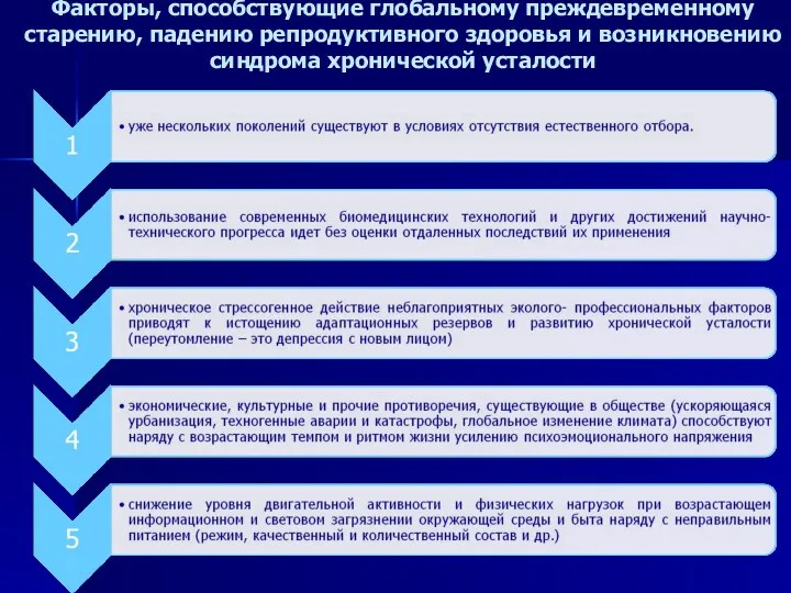 Факторы, способствующие глобальному преждевременному старению, падению репродуктивного здоровья и возникновению синдрома хронической усталости