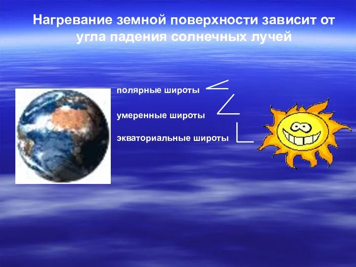 Нагревание земной поверхности зависит от угла падения солнечных лучей экваториальные широты умеренные широты полярные широты