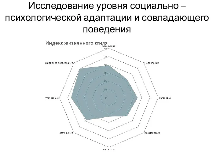 Исследование уровня социально – психологической адаптации и совладающего поведения