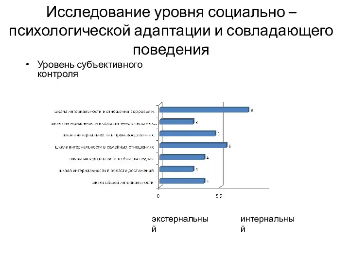 Исследование уровня социально – психологической адаптации и совладающего поведения Уровень субъективного контроля интернальный экстернальный