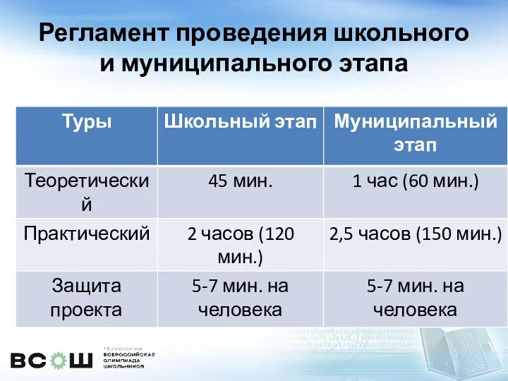 Регламент проведения школьного и муниципального этапа