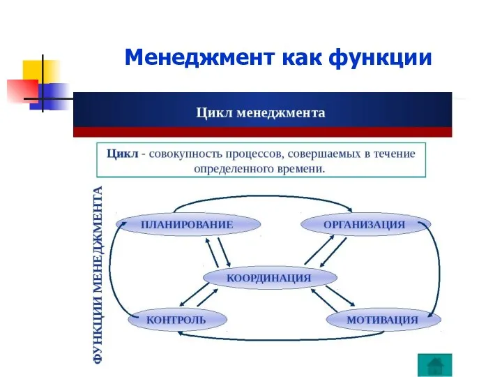 Менеджмент как функции