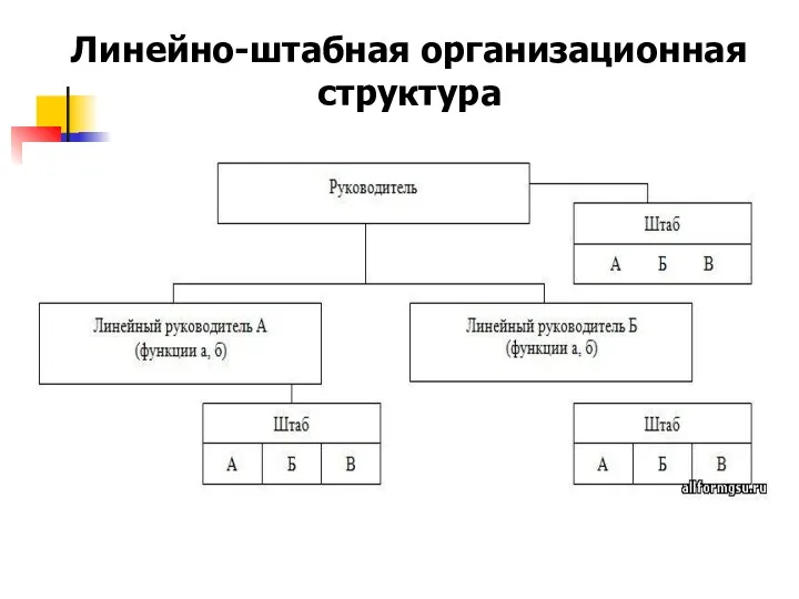 Линейно-штабная организационная структура