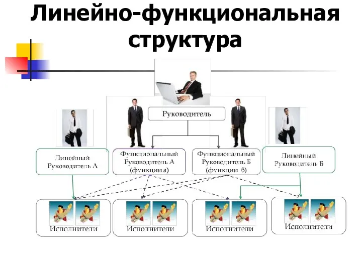 Проблемы делегирования полномочий в ООО «Венец» Линейно-функциональная структура