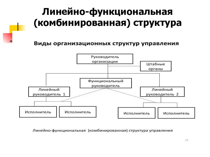 Линейно-функциональная (комбинированная) структура