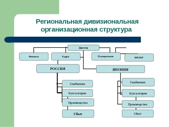 9 Система управления персоналом организации как бизнес-процесс