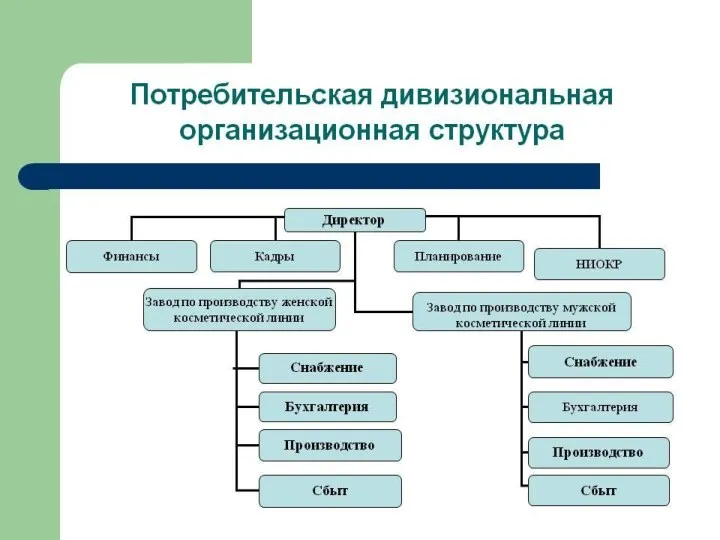 9 Система управления персоналом организации как бизнес-процесс