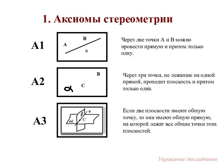 А 1. Аксиомы стереометрии А1 А2 А3 Через две точки А и В
