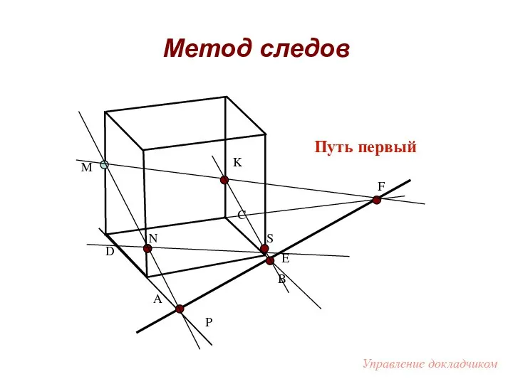 Метод следов A B C D M F P K N E Путь