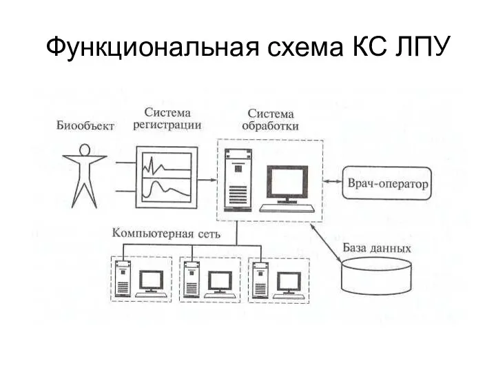 Функциональная схема КС ЛПУ