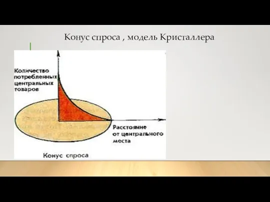 Конус спроса , модель Кристаллера