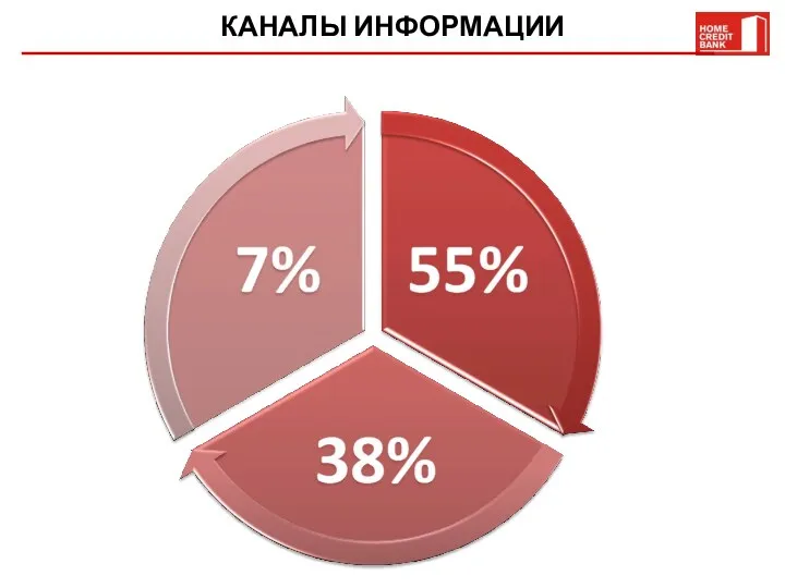 КАНАЛЫ ИНФОРМАЦИИ