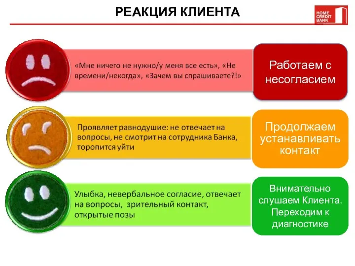 Продолжаем устанавливать контакт Внимательно слушаем Клиента. Переходим к диагностике Работаем с несогласием РЕАКЦИЯ КЛИЕНТА