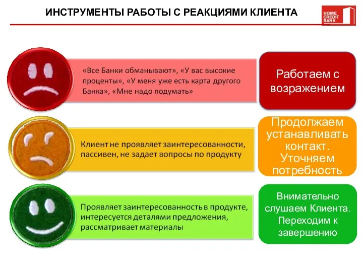 ИНСТРУМЕНТЫ РАБОТЫ С РЕАКЦИЯМИ КЛИЕНТА Внимательно слушаем Клиента. Переходим к