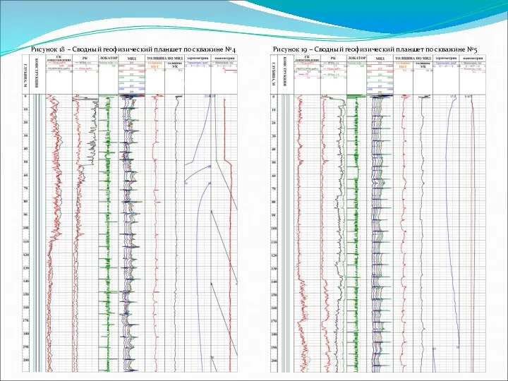 Рисунок 18 – Сводный геофизический планшет по скважине №4 Рисунок