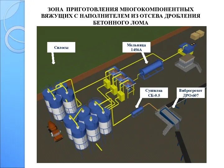 ЗОНА ПРИГОТОВЛЕНИЯ МНОГОКОМПОНЕНТНЫХ ВЯЖУЩИХ С НАПОЛНИТЕЛЕМ ИЗ ОТСЕВА ДРОБЛЕНИЯ БЕТОННОГО