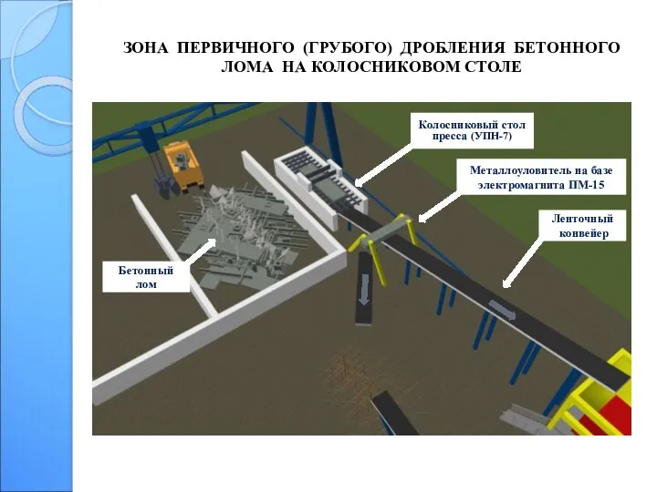 ЗОНА ПЕРВИЧНОГО (ГРУБОГО) ДРОБЛЕНИЯ БЕТОННОГО ЛОМА НА КОЛОСНИКОВОМ СТОЛЕ Колосниковый