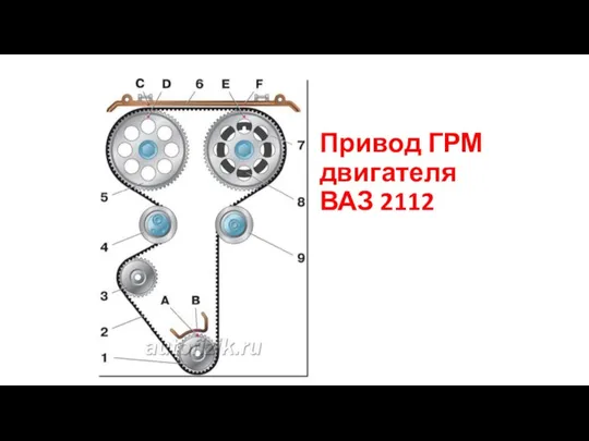 Привод ГРМ двигателя ВАЗ 2112