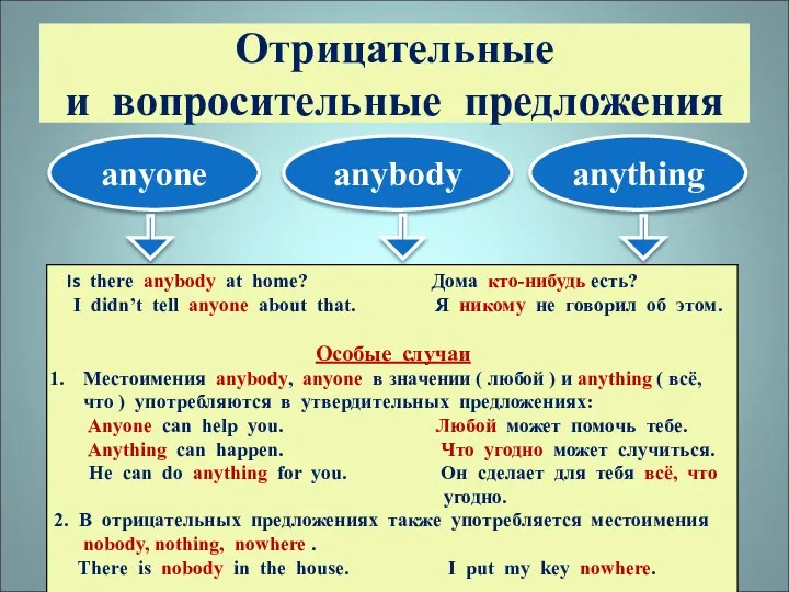 Отрицательные и вопросительные предложения anyone anybody anything